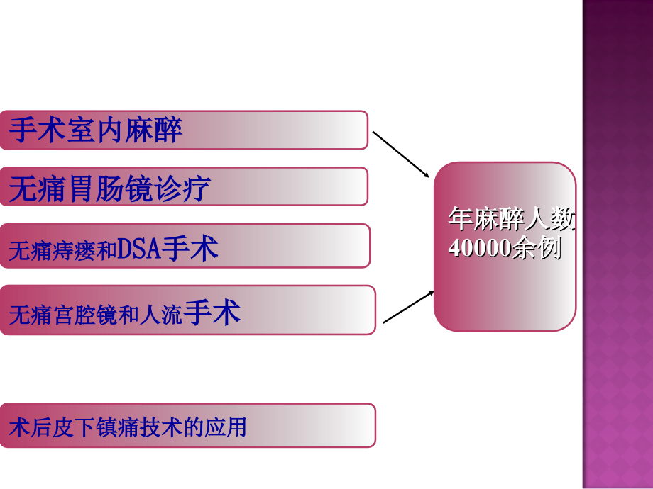 产科出血处理进展杭州-李艳华_第4页