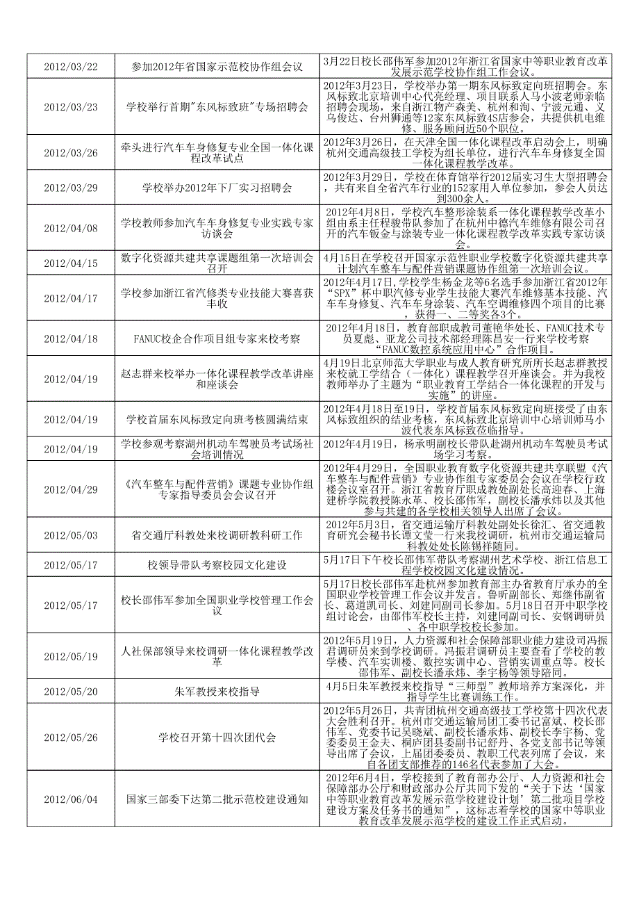 杭州交通高级技工学校大记事_第3页