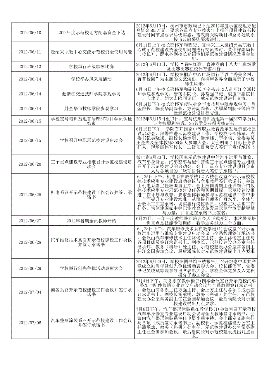 杭州交通高级技工学校大记事_第4页