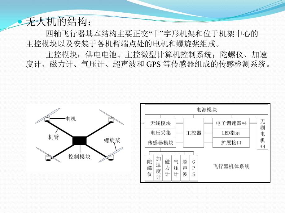 四旋翼无人机的导航与控制简介_第2页