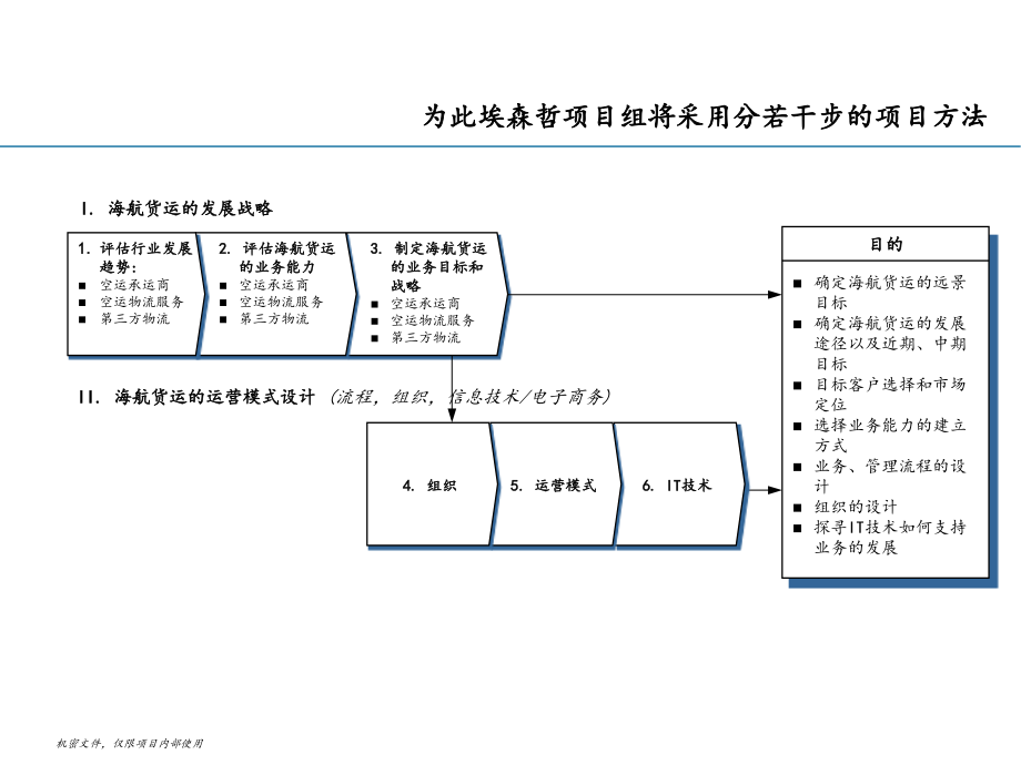 yyy快运公司货运发展战略_第4页