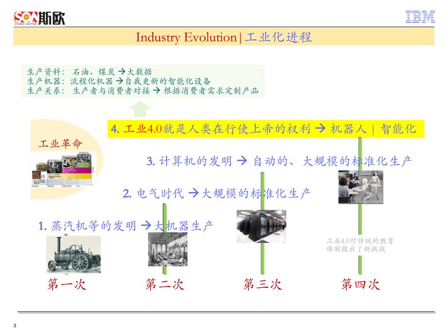 工业4.0总体方案架构 v1_第3页