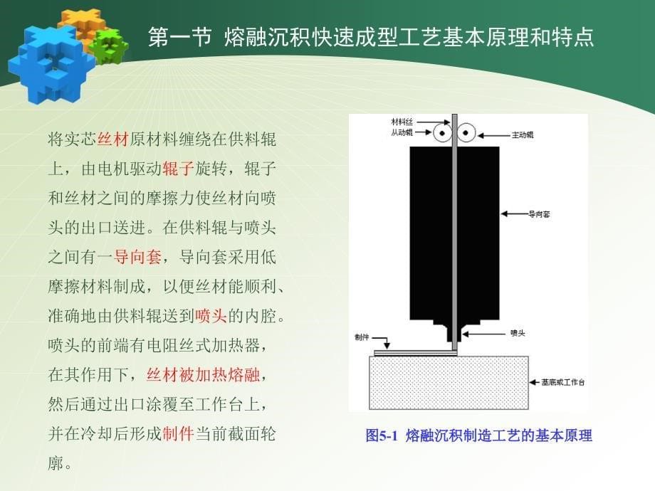 第五章-熔融沉积快速成型工艺_第5页