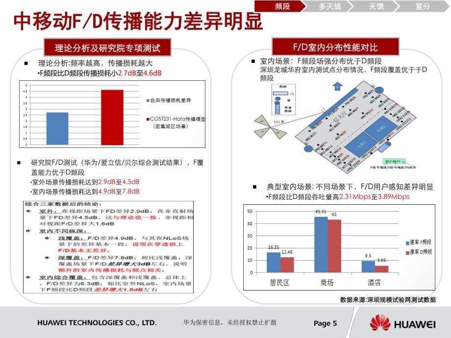 华为td-lte网规解决方案(长春)_第5页