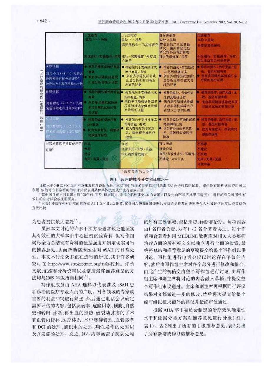 动脉瘤性蛛网膜下腔出血处理指南美国心脏协会／美国卒中协会对医疗专业人员声明_第2页