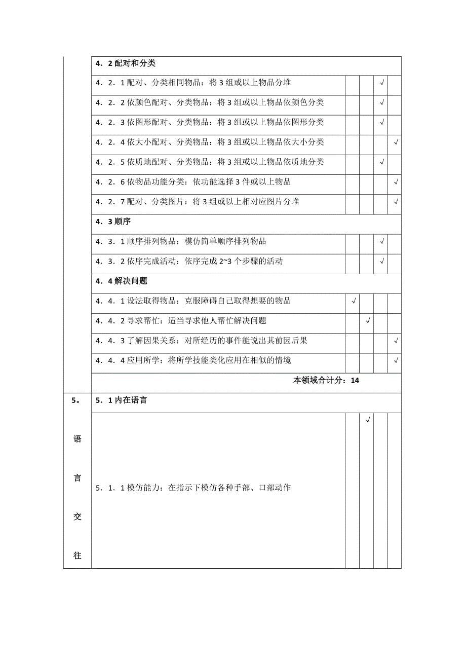 智力残疾儿童学习能力评估表_第5页