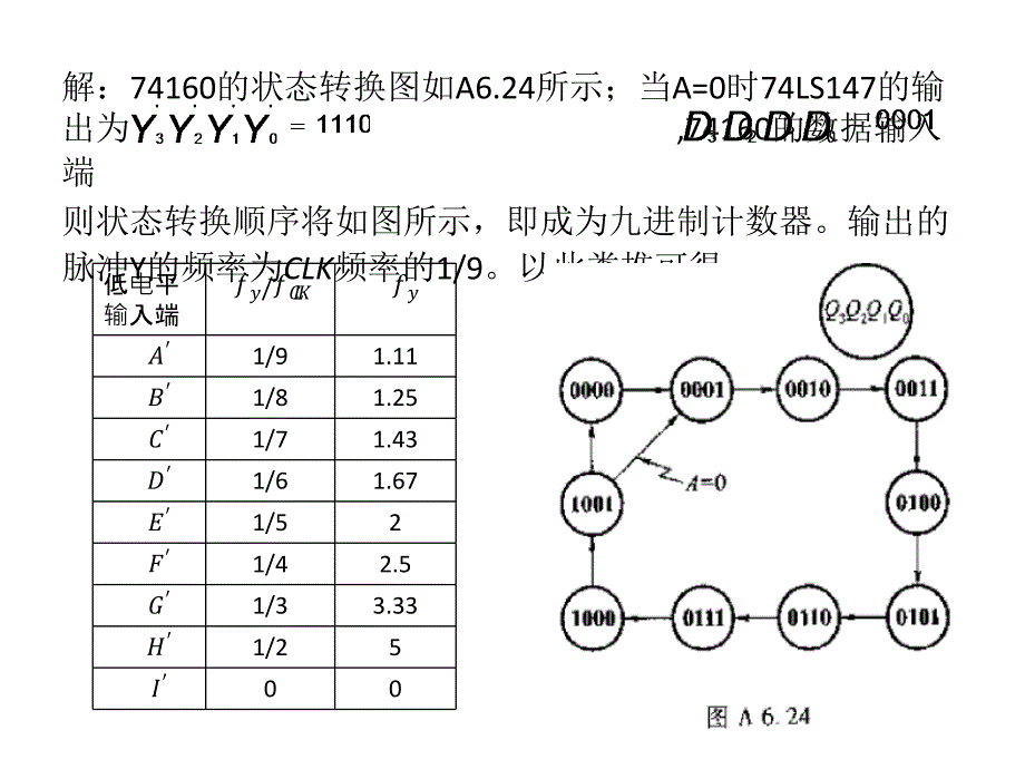 数电第五版(阎石)第六章课后习题及答案_第2页