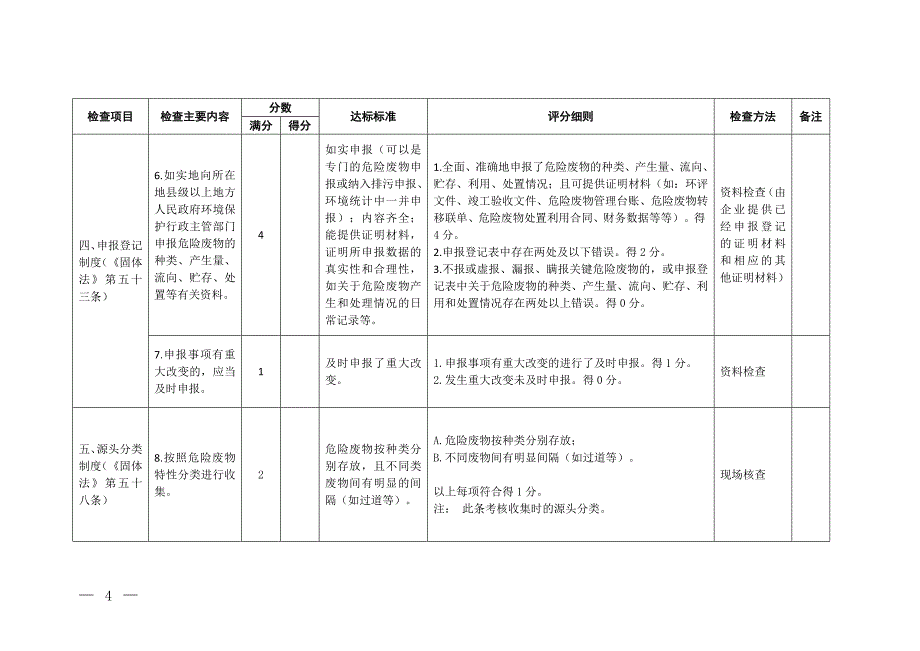 工业危险废物产生产生单位规范化管理指标及抽查表_第4页