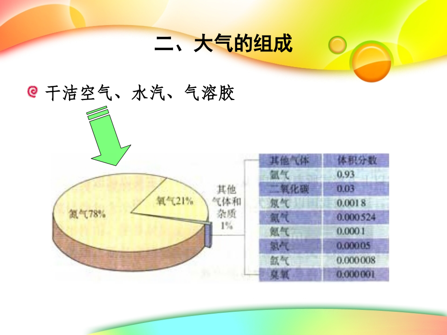 环境卫生学-大气卫生_第4页