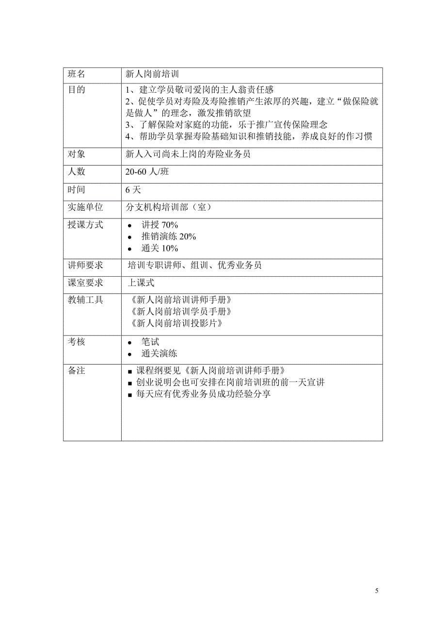 新人创业说明会操作提纲_第5页