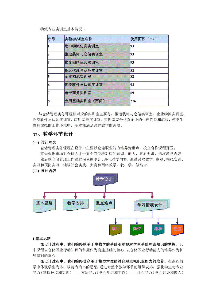 《仓储管理实务》整体设计介绍_第4页