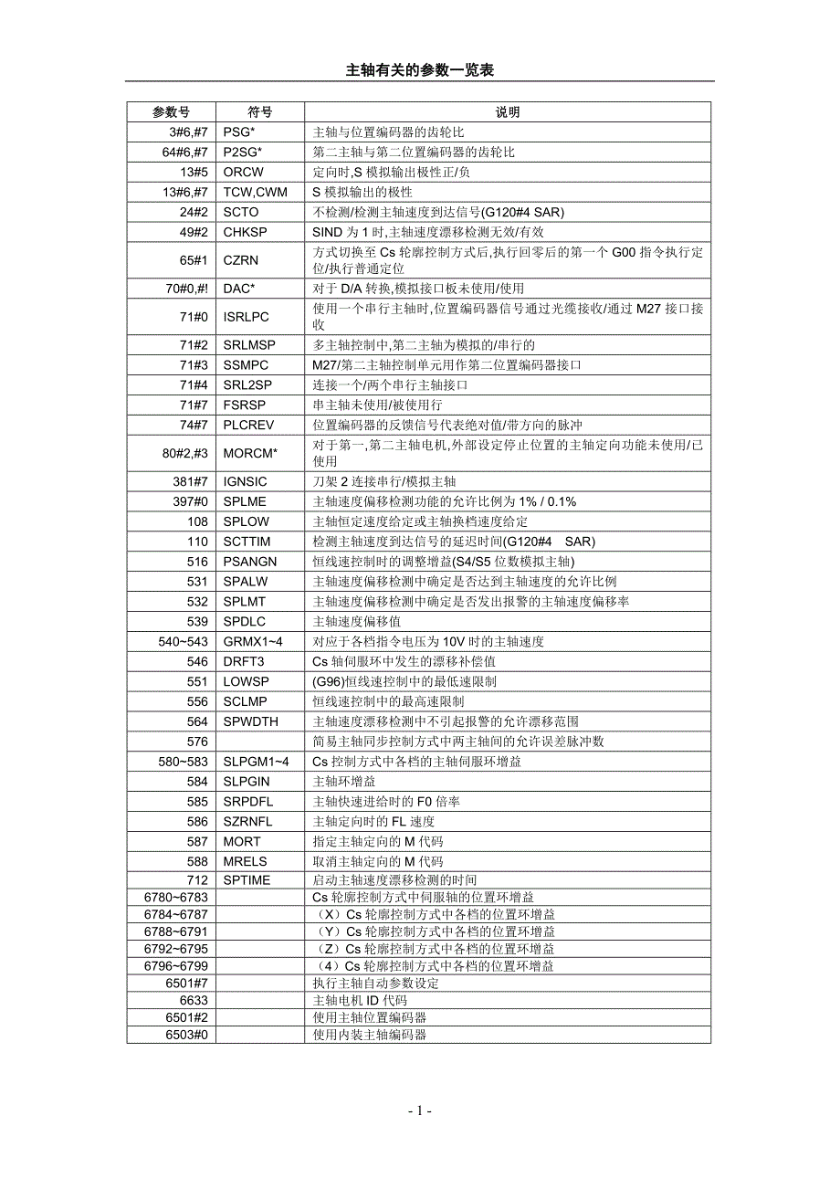 fanuc主轴参数一览表_第1页