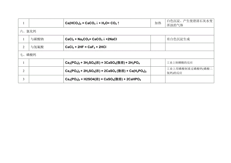 高一化学钙的化学方程式_第3页