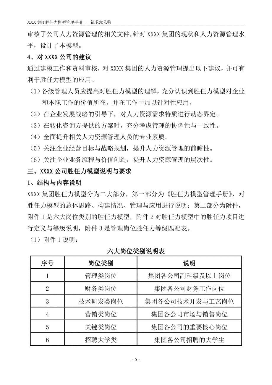 三盛宏业投资集团胜任力模型管理手册_第5页