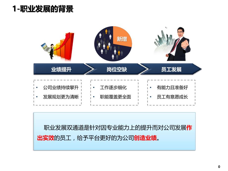 营运(供应链采购物流售后客服)职业发展双通道序列任职资格标准方案_第1页