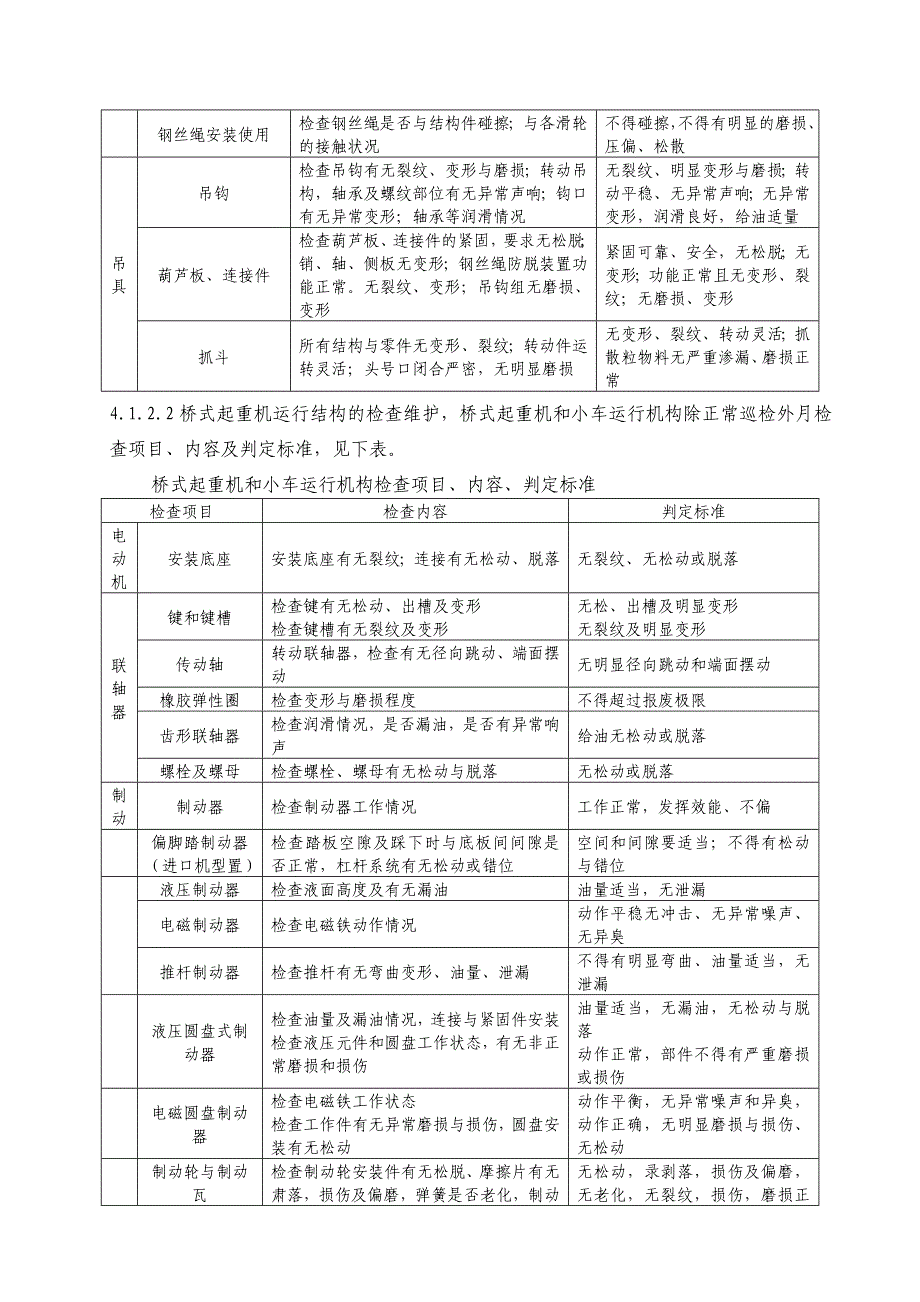 起重机械维护保养合同_第4页