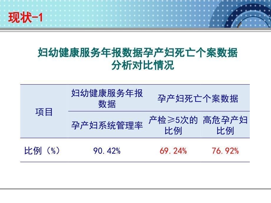 2-妊娠风险筛查和高危管理20180420_第5页