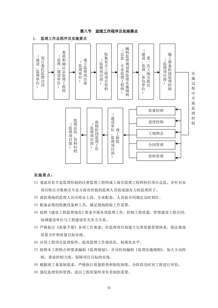 监理工作程序及实施要点 (2)_第1页