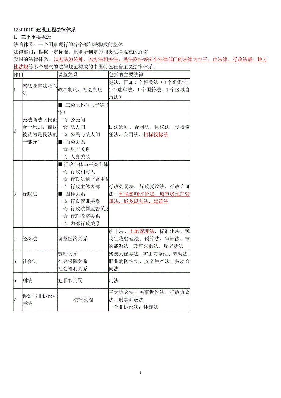 2018年备考一建法规必考知识点重点整理-掌握必过_第1页