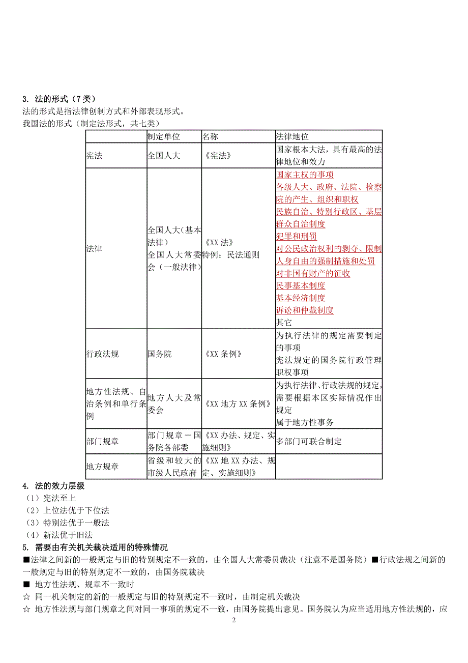 2018年备考一建法规必考知识点重点整理-掌握必过_第2页