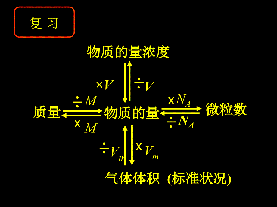 物质的量浓度相关计算_第2页