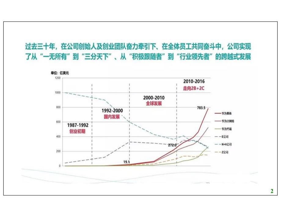 2018年华为公司人力资源管理纲要2.0总纲_第3页