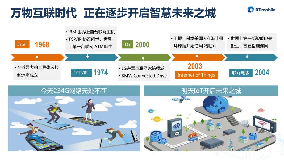 联接无限,携手未来—物联网解决方案_第3页