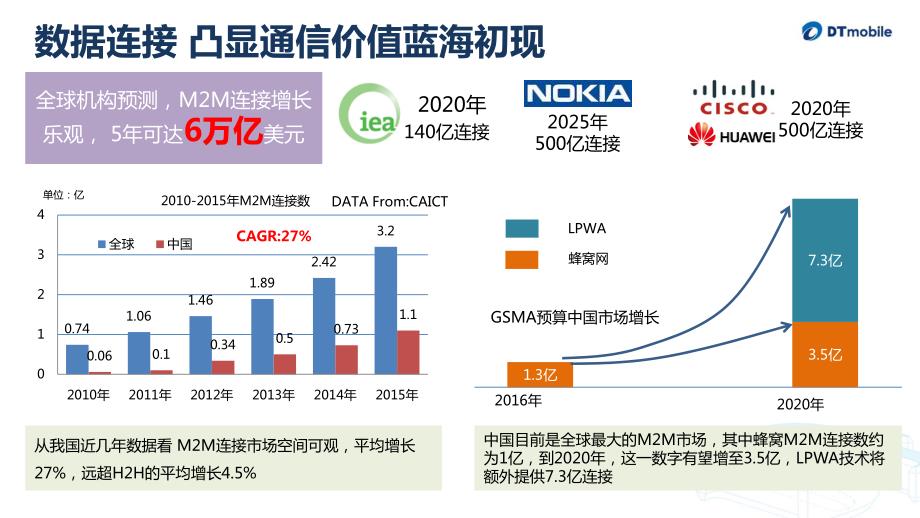 联接无限,携手未来—物联网解决方案_第4页