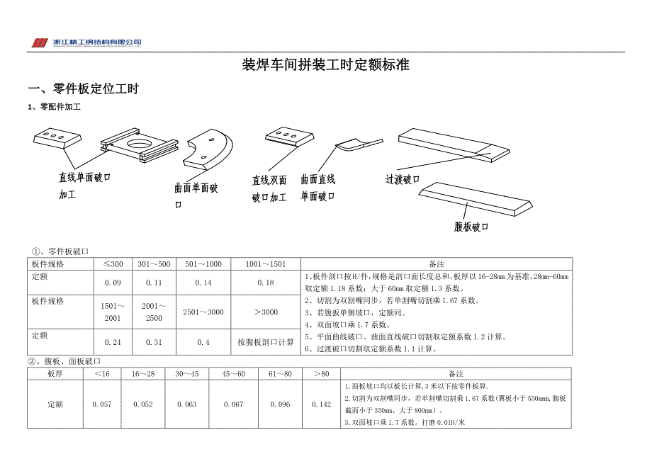 装焊工时定额_第1页