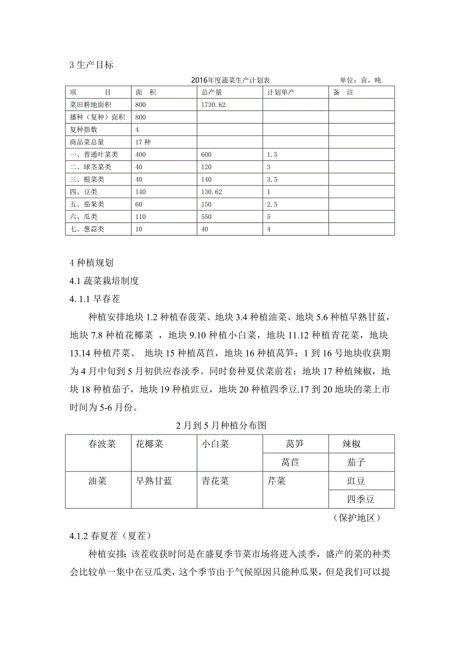 蔬菜种植计划_第3页