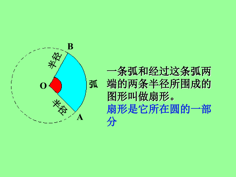 《扇形及扇形的面积》ppt课件_第3页