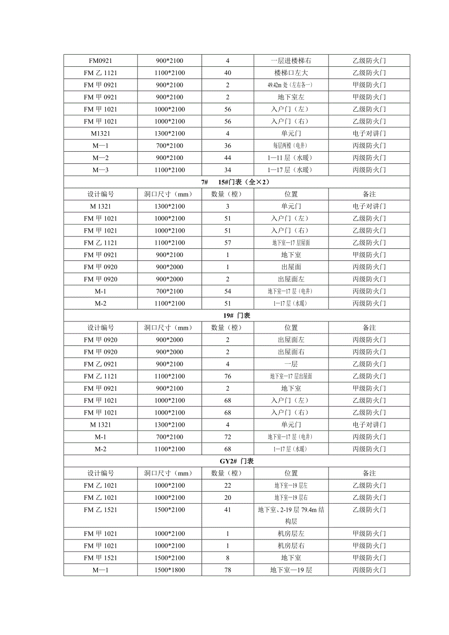 门表规格报价_第2页