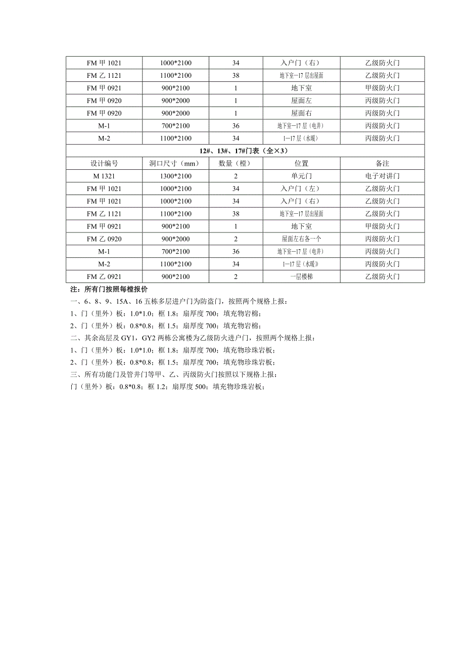 门表规格报价_第4页