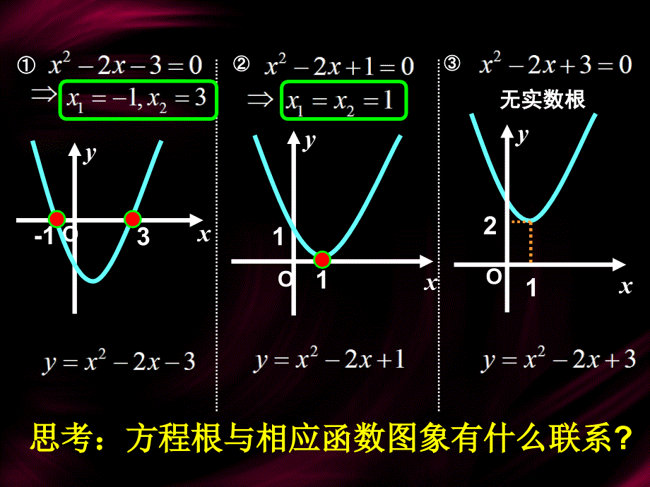 4.1.1方程的根与函数的零点ppt_第3页