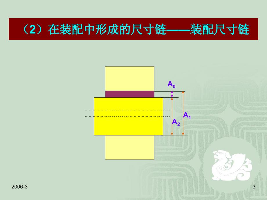 尺寸链计算及例题解释_第3页