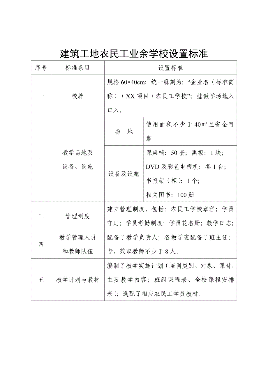 民工学校设置_第1页