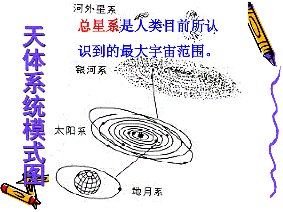 高一地理必修一(复习)课件_第4页