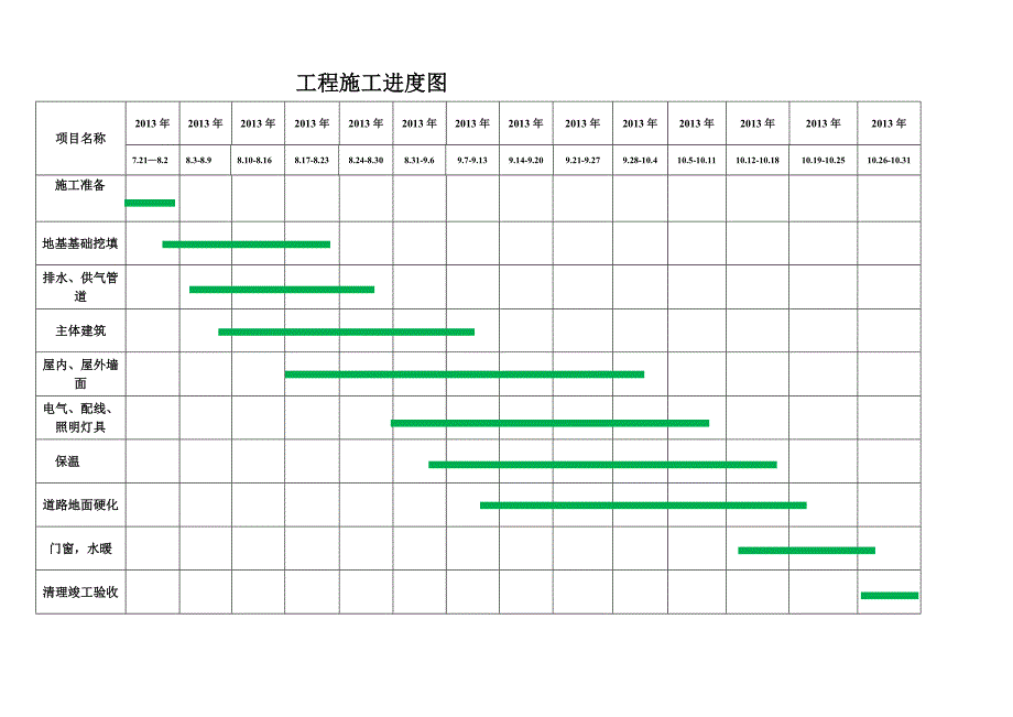 施工进度图和平面图汇总_第1页