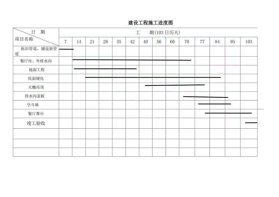 施工进度图和平面图汇总_第2页