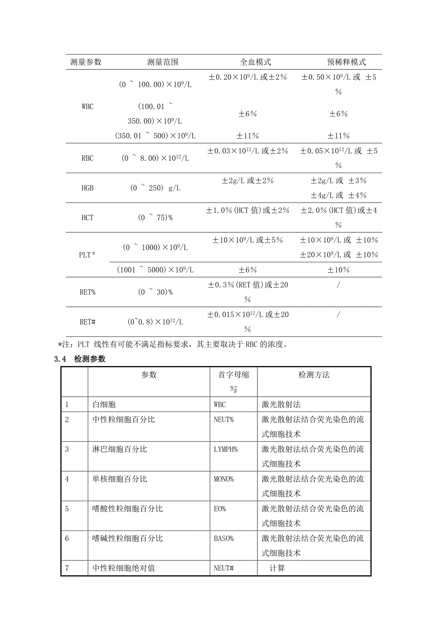 Mindray BC-6800全自动血液分析仪标准操作程序_第3页