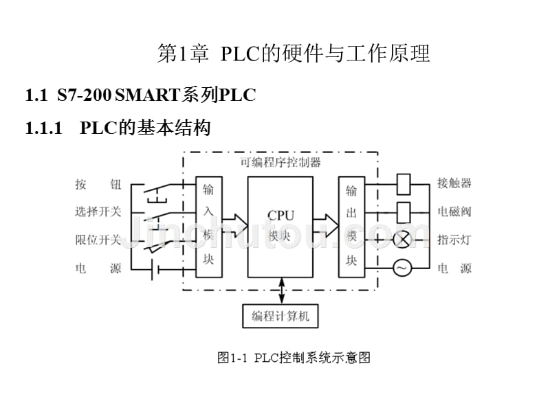 s7-200-smart-plc编程及应用电子课件(廖常初)_第3页