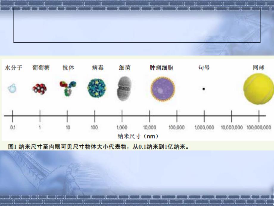 纳米药物_第2页