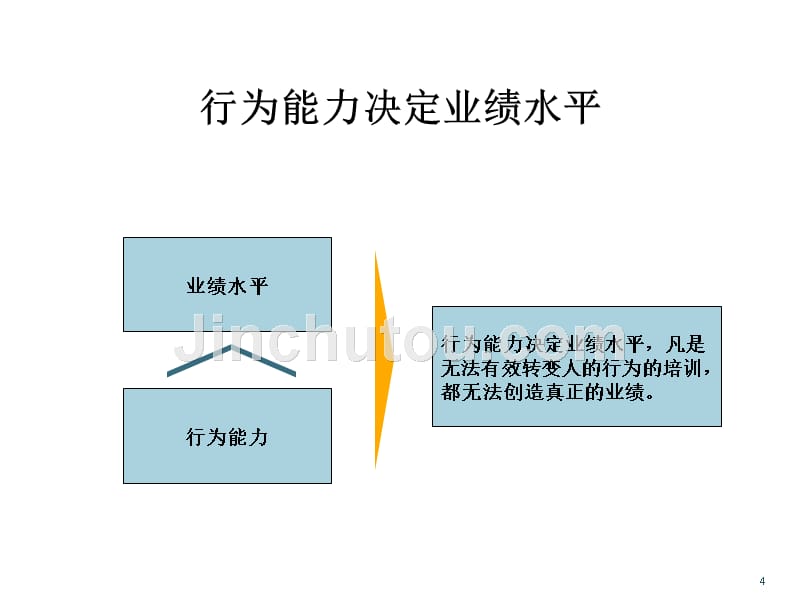 行动学习法100_第4页