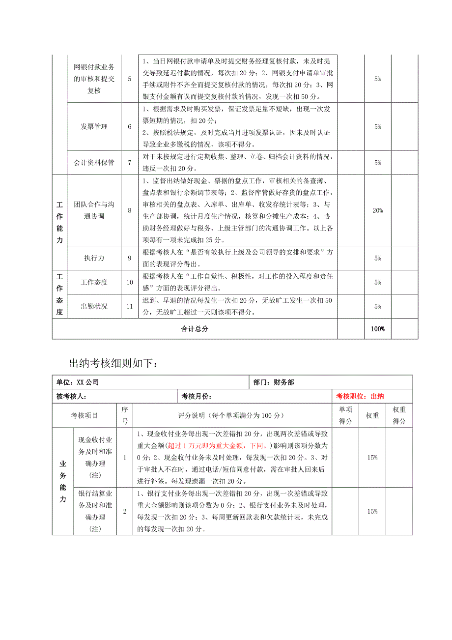 财务人员考核制度_第4页