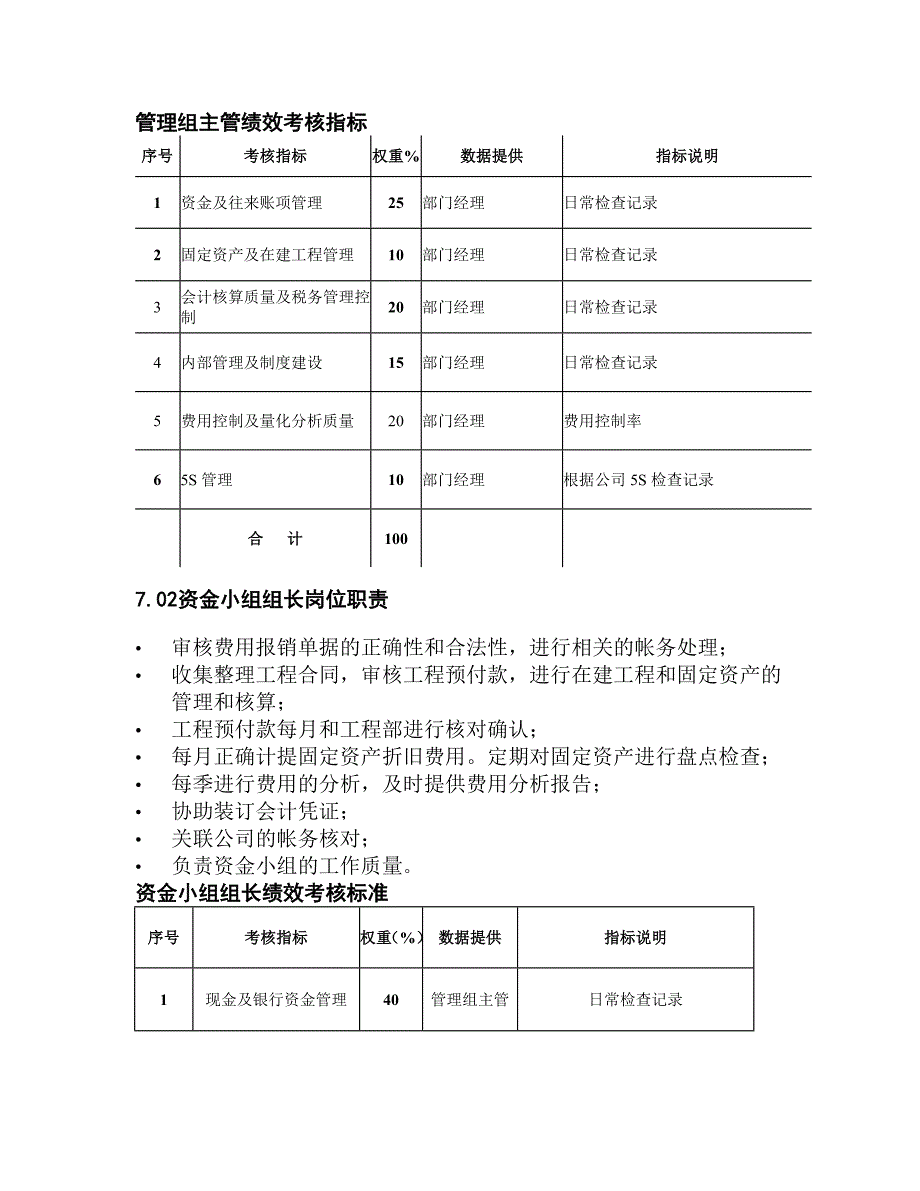 财务部各岗位绩效考核_第4页