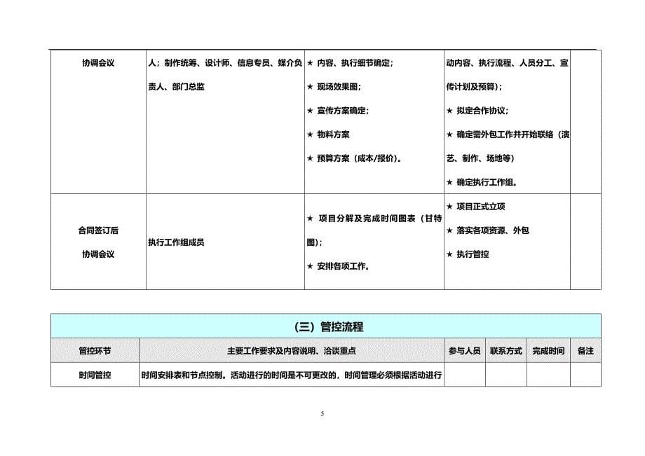 最全商场营销策划方案(完整具体执行流程细则)_第5页