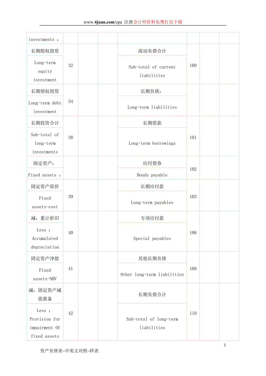 资产负债表~中英文对照~样表_第3页