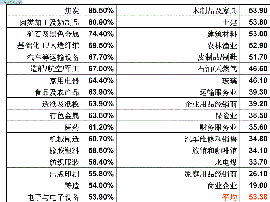 胡松评战略采购讲义(修订)_第4页