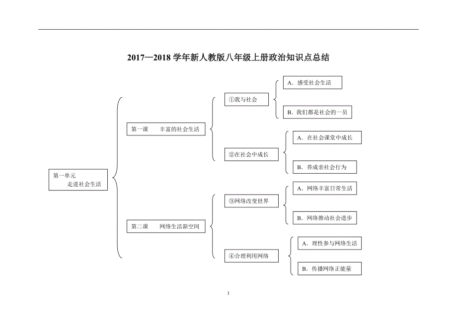 新人教版八年级上册道德与法治知识点总结_第1页