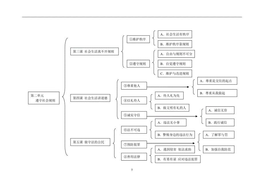 新人教版八年级上册道德与法治知识点总结_第5页